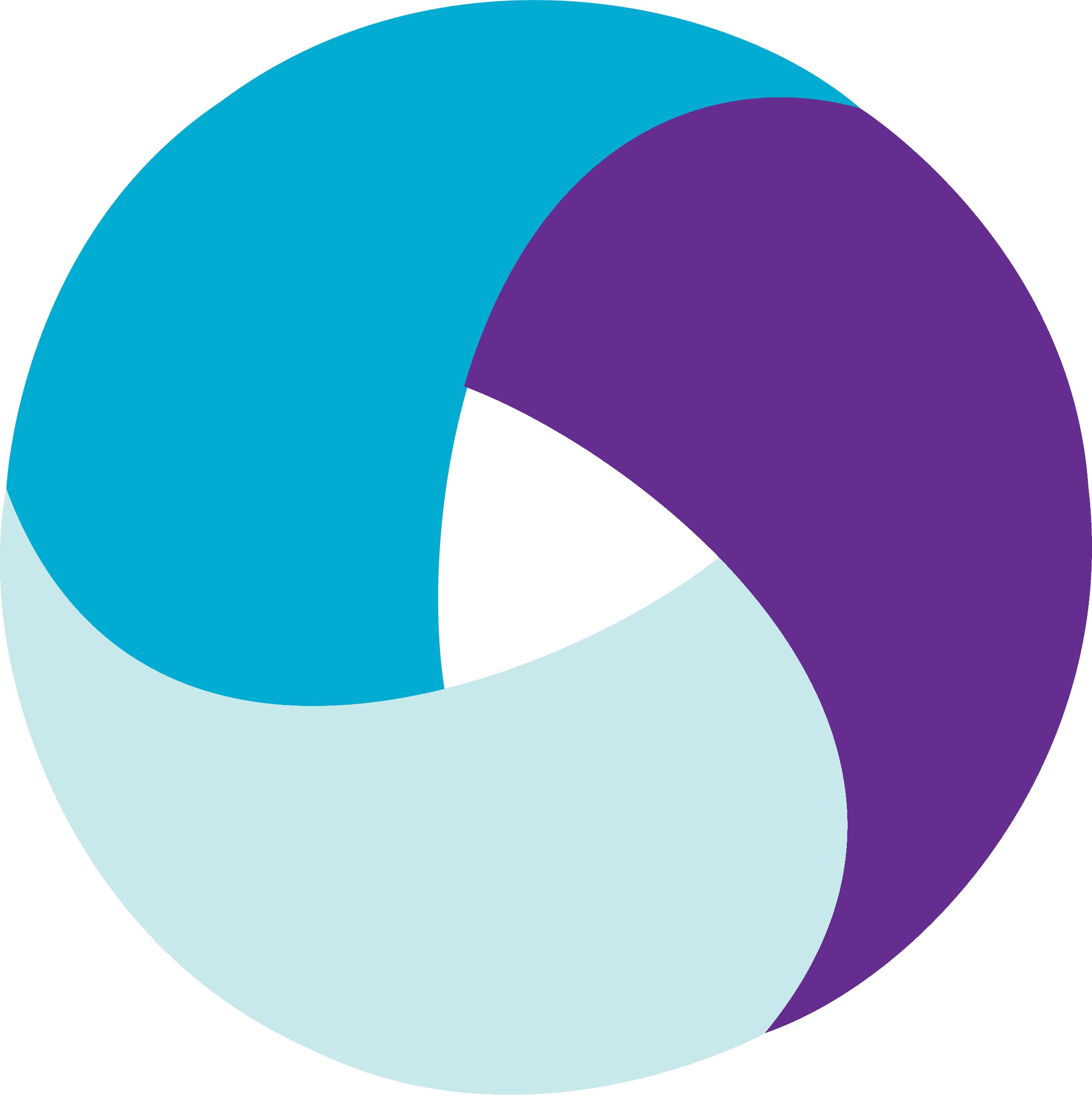 technologies